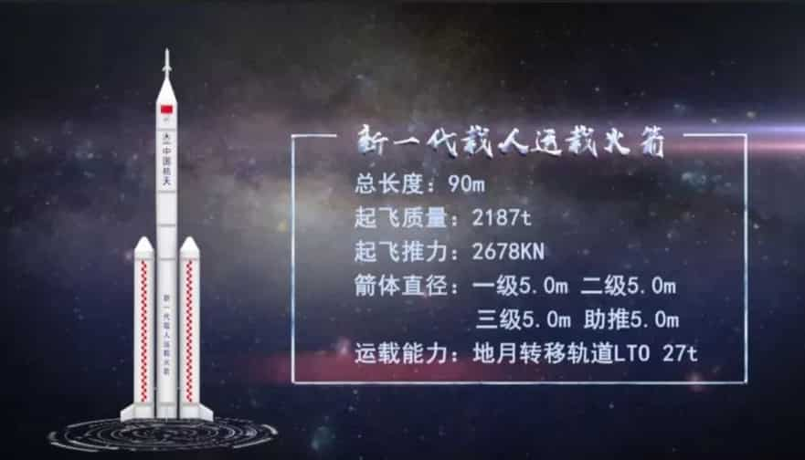 China’s huge new crew-launching moon rocket